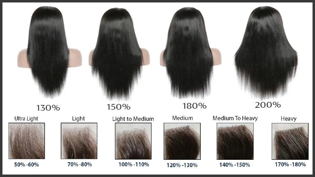 Hair Wig Density