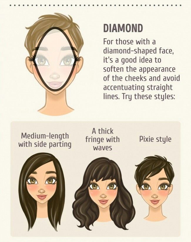 Recommended Wig For Diamond Face