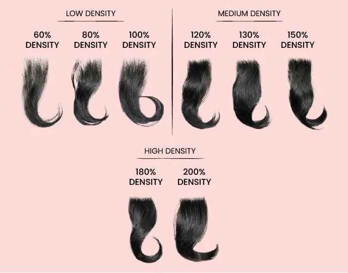 Lace Density Chart